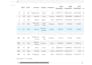 clean, preprocess and format excel, CSV, and python datasets